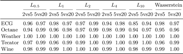 Figure 1 for A geometric perspective on functional outlier detection