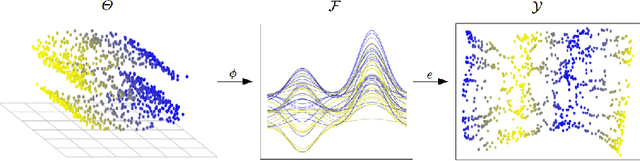 Figure 2 for A geometric perspective on functional outlier detection