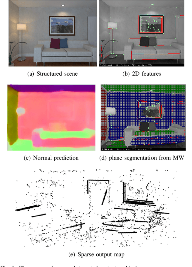 Figure 1 for Structure-SLAM: Low-Drift Monocular SLAM in Indoor Environments