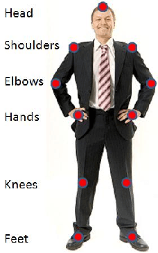 Figure 1 for View-Invariant Recognition of Action Style Self-Dissimilarity