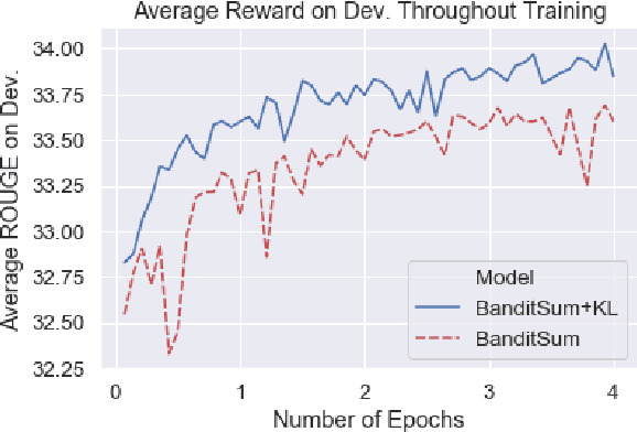 Figure 1 for Countering the Effects of Lead Bias in News Summarization via Multi-Stage Training and Auxiliary Losses