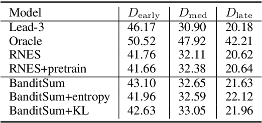 Figure 4 for Countering the Effects of Lead Bias in News Summarization via Multi-Stage Training and Auxiliary Losses