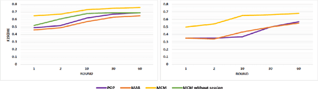 Figure 2 for Blending Search and Discovery: Tag-Based Query Refinement with Contextual Reinforcement Learning