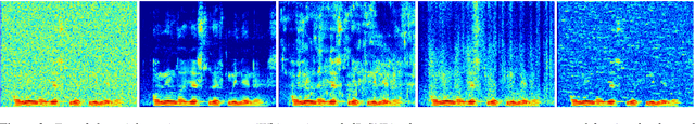 Figure 3 for Conditional Generative Adversarial Networks for Speech Enhancement and Noise-Robust Speaker Verification