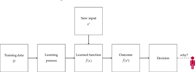 Figure 2 for Reasons, Values, Stakeholders: A Philosophical Framework for Explainable Artificial Intelligence