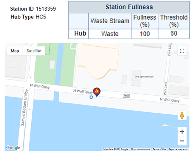 Figure 1 for IoT-based Route Recommendation for an Intelligent Waste Management System