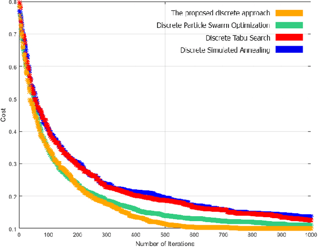 Figure 4 for IoT-based Route Recommendation for an Intelligent Waste Management System