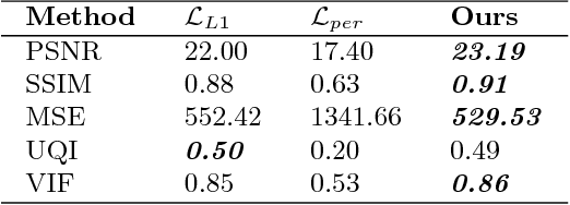 Figure 4 for Perceptual Conditional Generative Adversarial Networks for End-to-End Image Colourization