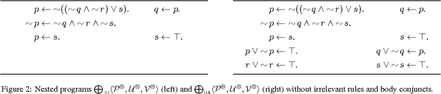 Figure 4 for Exception-Based Knowledge Updates