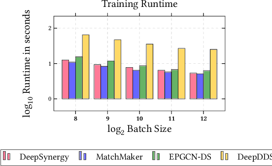 Figure 4 for ChemicalX: A Deep Learning Library for Drug Pair Scoring