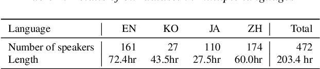 Figure 2 for SANE-TTS: Stable And Natural End-to-End Multilingual Text-to-Speech