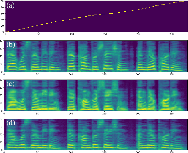 Figure 3 for SANE-TTS: Stable And Natural End-to-End Multilingual Text-to-Speech