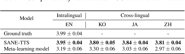 Figure 4 for SANE-TTS: Stable And Natural End-to-End Multilingual Text-to-Speech