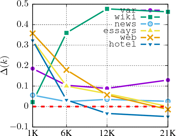 Figure 2 for Multi-Task Learning for Argumentation Mining in Low-Resource Settings