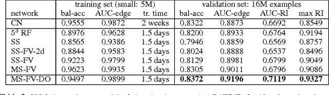 Figure 4 for Deep and Wide Multiscale Recursive Networks for Robust Image Labeling