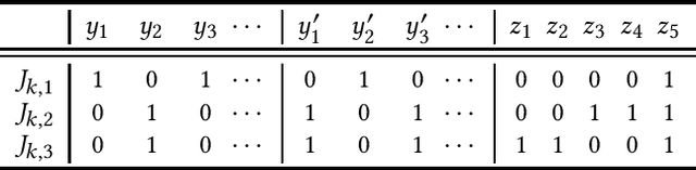 Figure 3 for Egalitarian Judgment Aggregation