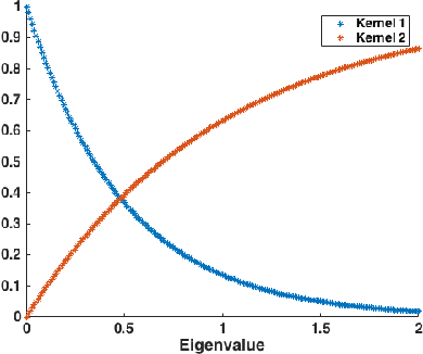 Figure 1 for Graph learning under sparsity priors