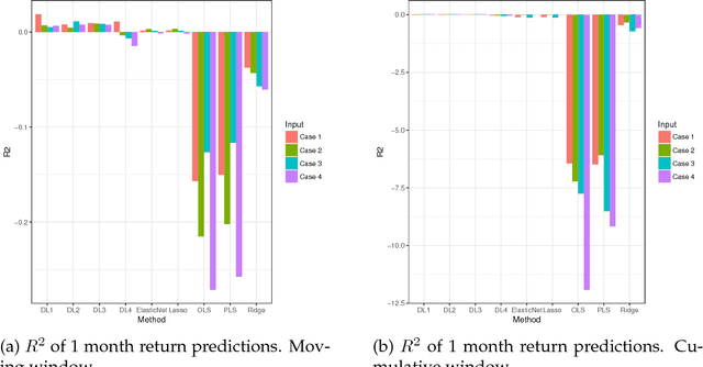 Figure 4 for Deep Learning for Predicting Asset Returns