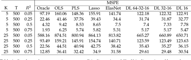Figure 2 for Deep Learning for Predicting Asset Returns