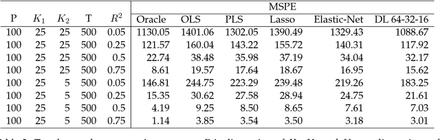 Figure 3 for Deep Learning for Predicting Asset Returns