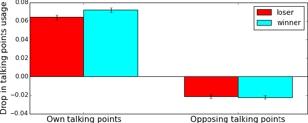 Figure 2 for Conversational flow in Oxford-style debates