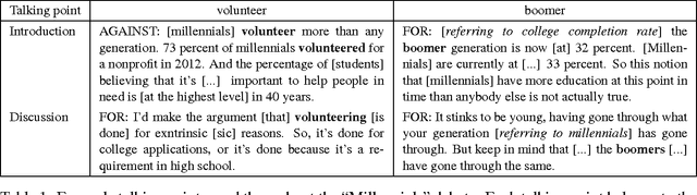 Figure 1 for Conversational flow in Oxford-style debates