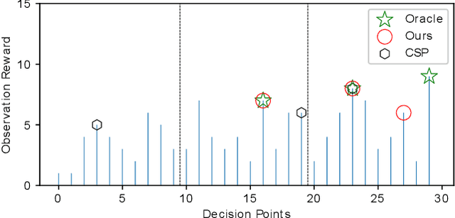 Figure 3 for Optimal Sequential Stochastic Deployment of Multiple Passenger Robots