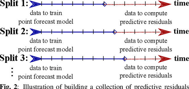 Figure 3 for Robust Nonparametric Distribution Forecast with Backtest-based Bootstrap and Adaptive Residual Selection