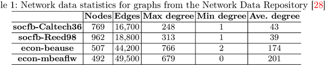 Figure 2 for Fairness Maximization among Offline Agents in Online-Matching Markets