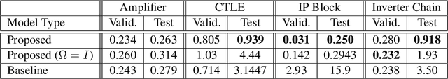 Figure 2 for Input-to-State Stable Neural Ordinary Differential Equations with Applications to Transient Modeling of Circuits
