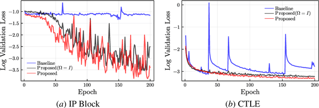 Figure 4 for Input-to-State Stable Neural Ordinary Differential Equations with Applications to Transient Modeling of Circuits