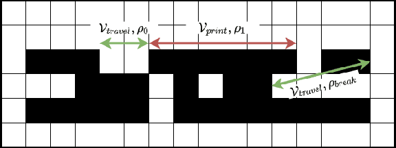 Figure 1 for Towards Optimized Distributed Multi-Robot Printing: An Algorithmic Approach