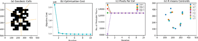 Figure 2 for Towards Optimized Distributed Multi-Robot Printing: An Algorithmic Approach