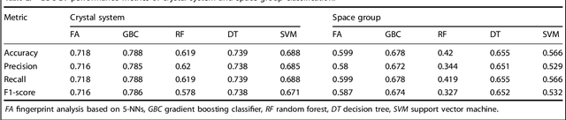 Figure 4 for Analogical discovery of disordered perovskite oxides by crystal structure information hidden in unsupervised material fingerprints