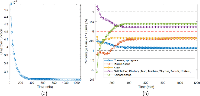 Figure 1 for A Machine-learning Based Initialization for Joint Statistical Iterative Dual-energy CT with Application to Proton Therapy