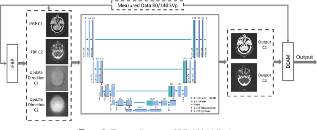 Figure 2 for A Machine-learning Based Initialization for Joint Statistical Iterative Dual-energy CT with Application to Proton Therapy