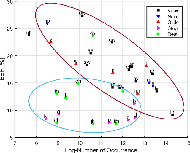 Figure 3 for Investigation of Synthetic Speech Detection Using Frame- and Segment-Specific Importance Weighting