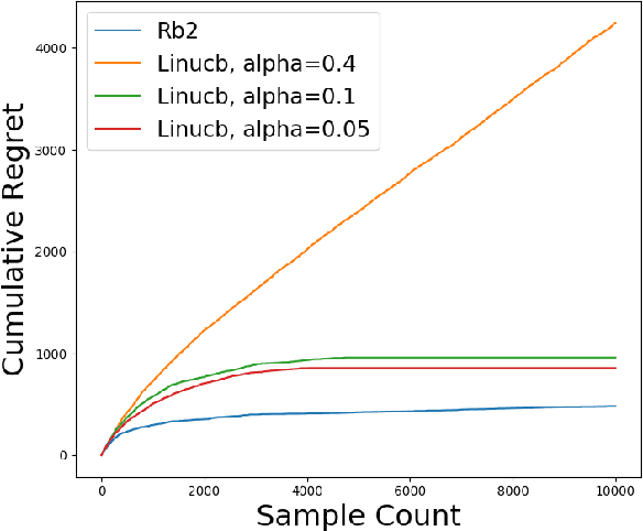 Figure 4 for Relational Boosted Bandits