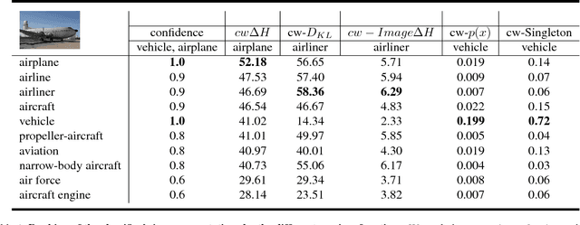 Figure 2 for Informative Object Annotations: Tell Me Something I Don't Know
