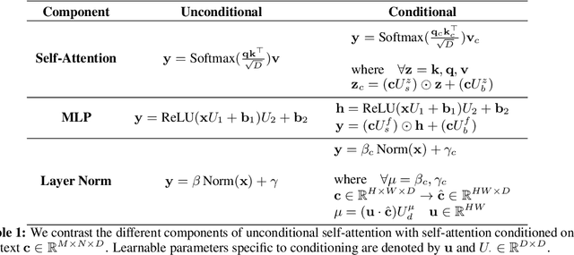 Figure 2 for Colorization Transformer