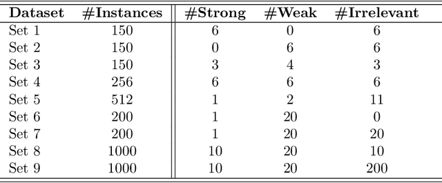 Figure 1 for Feature Relevance Determination for Ordinal Regression in the Context of Feature Redundancies and Privileged Information