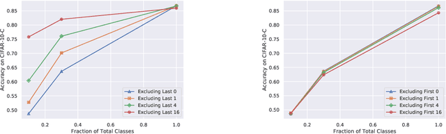 Figure 3 for Limitations of Post-Hoc Feature Alignment for Robustness