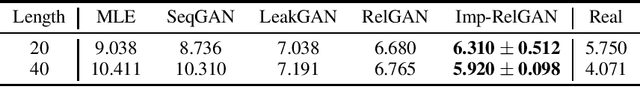 Figure 2 for Adversarial Sub-sequence for Text Generation