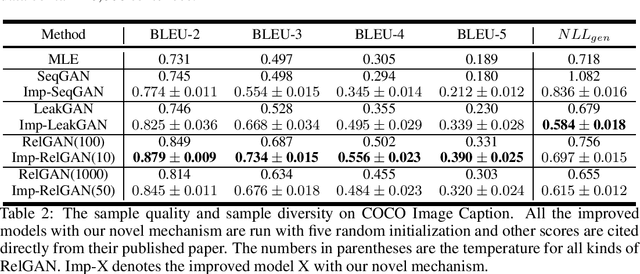 Figure 3 for Adversarial Sub-sequence for Text Generation