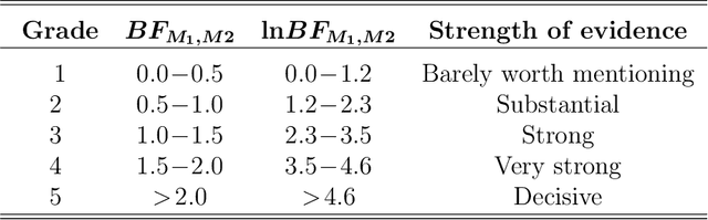 Figure 4 for Recurrent Conditional Heteroskedasticity