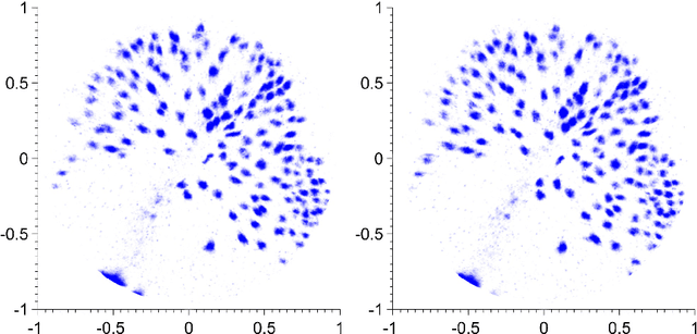 Figure 3 for Decomposition of Optical Flow on the Sphere
