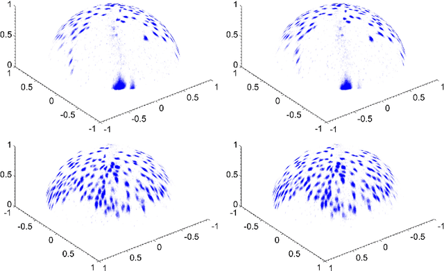 Figure 1 for Decomposition of Optical Flow on the Sphere
