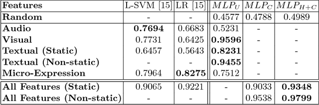 Figure 2 for A Deep Learning Approach for Multimodal Deception Detection