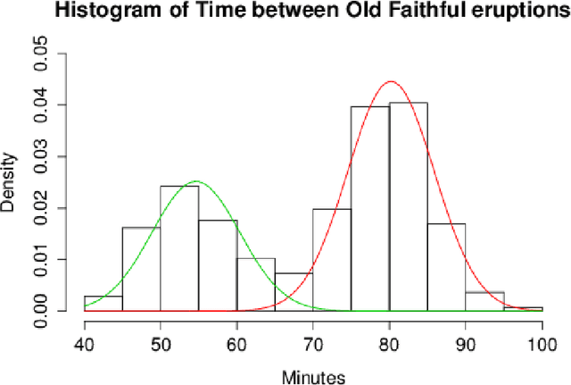 Figure 3 for Introduction to Cross-Entropy Clustering The R Package CEC
