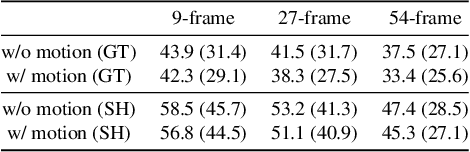 Figure 2 for 3D Pose Estimation and Future Motion Prediction from 2D Images